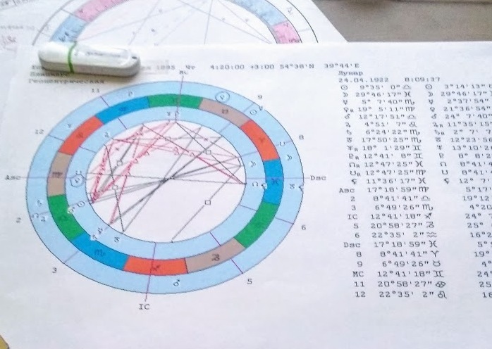 гороскоп от астролога